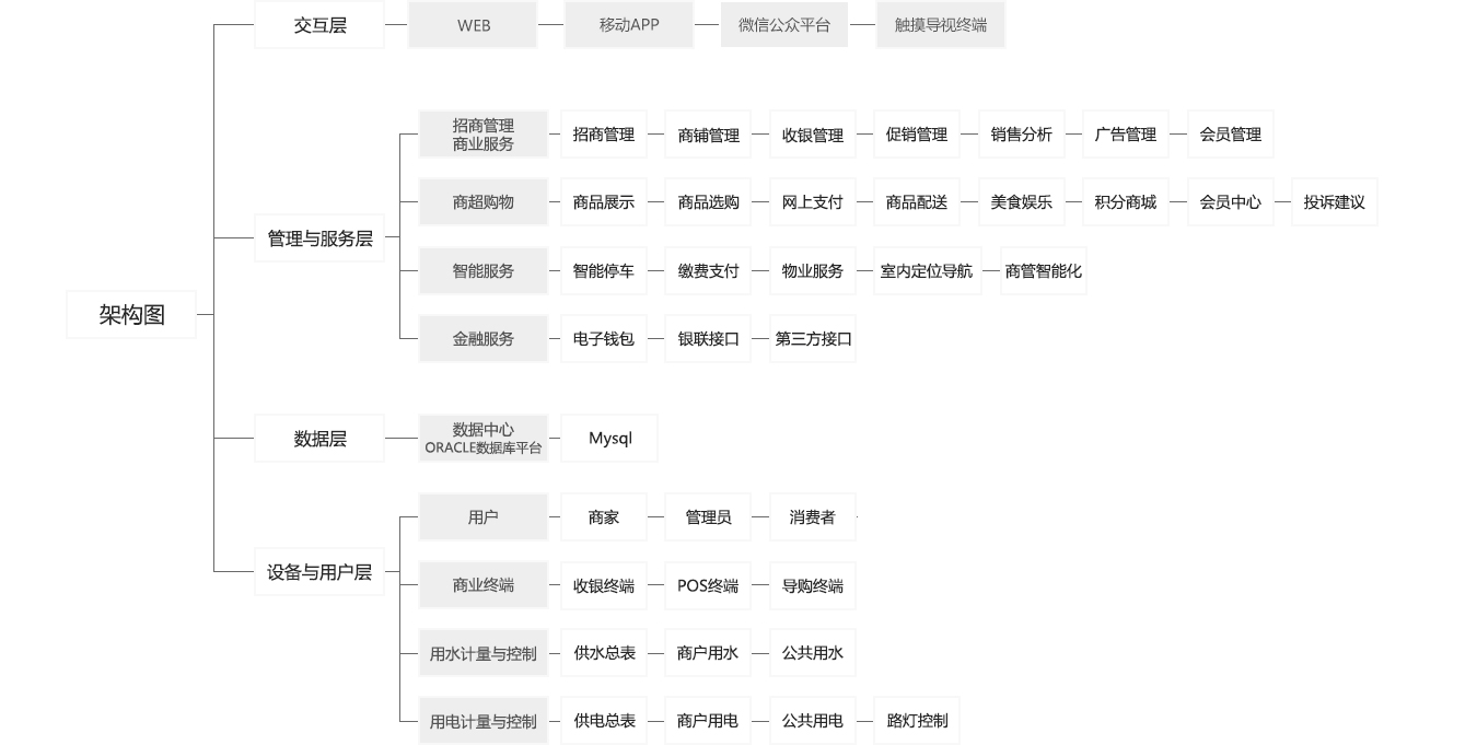 System Architecture Diagram